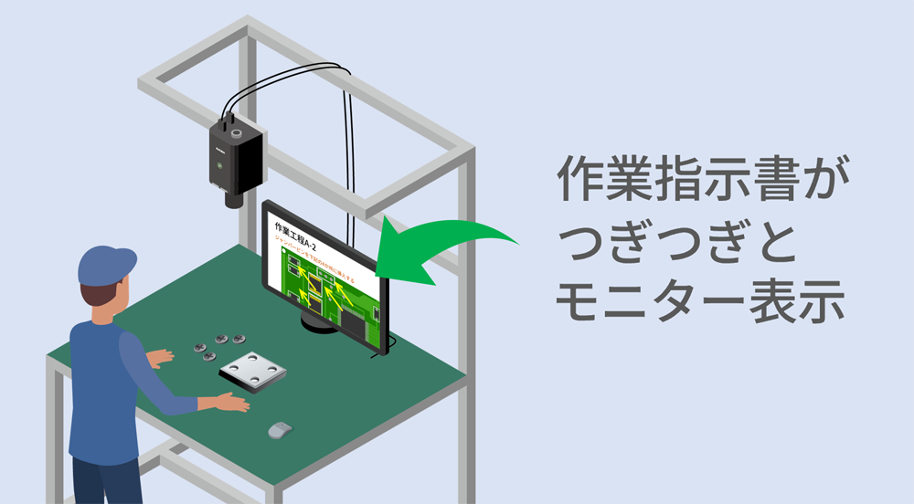作業指示書がつぎつぎとモニター表示